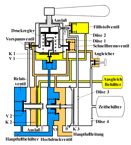 F&uuml;hrerbremsventil Knorr D2, Mittelstellung
