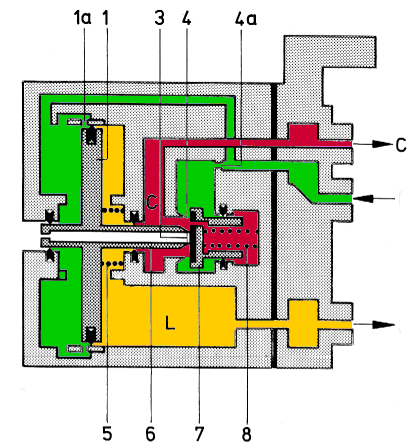 Steuerventil Fe 115, Bremsstellung
