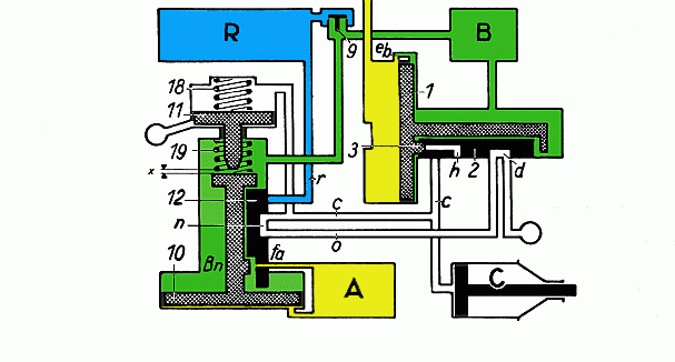 vereinfachtes Schema der Hildebrand-Knorr-Bremse, F&uuml;llstellung