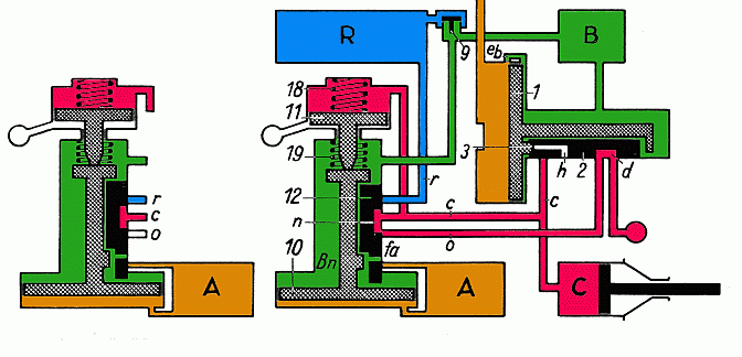 vereinfachtes Schema der Hildebrand-Knorr-Bremse, L&ouml;sestellung / L&ouml;seabschlu&szlig;stellung