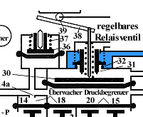 regelbares Relaisventil, Ausschnitt