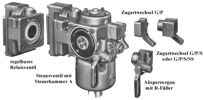 Steuerventil KE 2 mit Einzelteilen, Ansicht